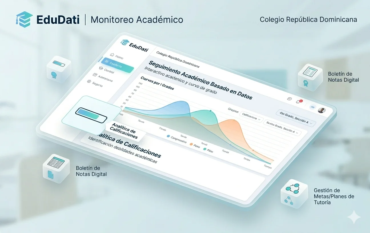 Módulo de seguimiento y analítica de notas en EduDati